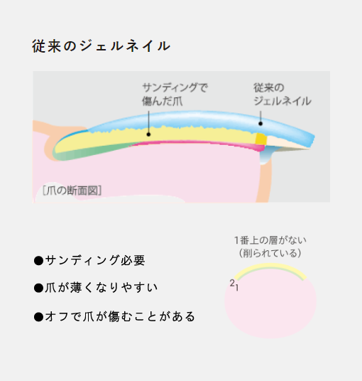 パラジェル 兵庫県三田市にあるネイルサロン Riante Nail リアントネイル